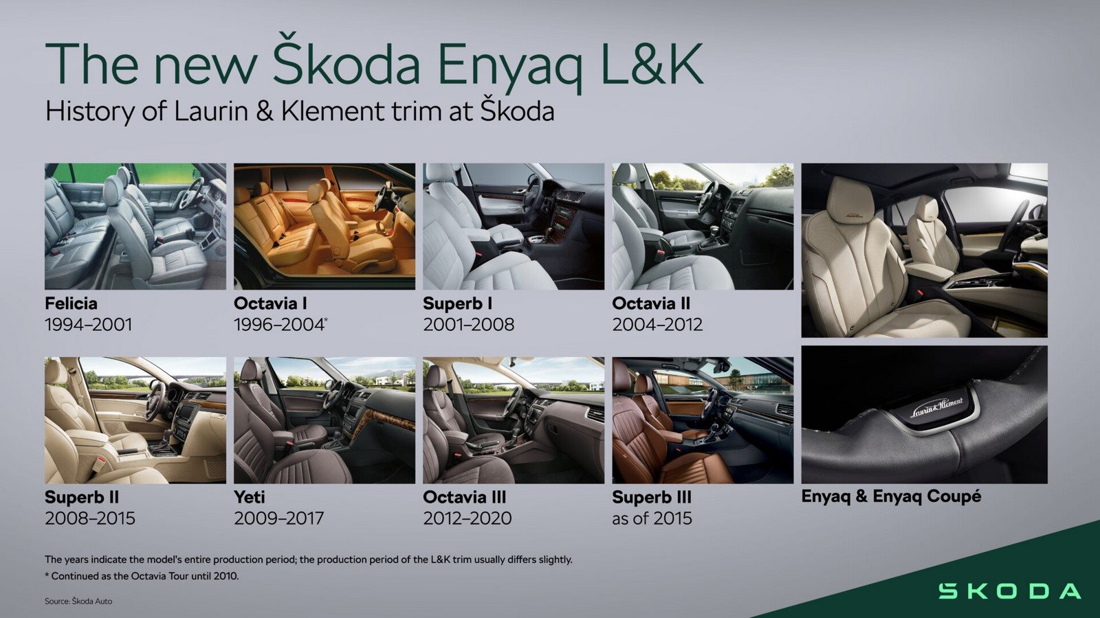 SKODA ENYAQ LAURIN & KLEMENT, foto 18