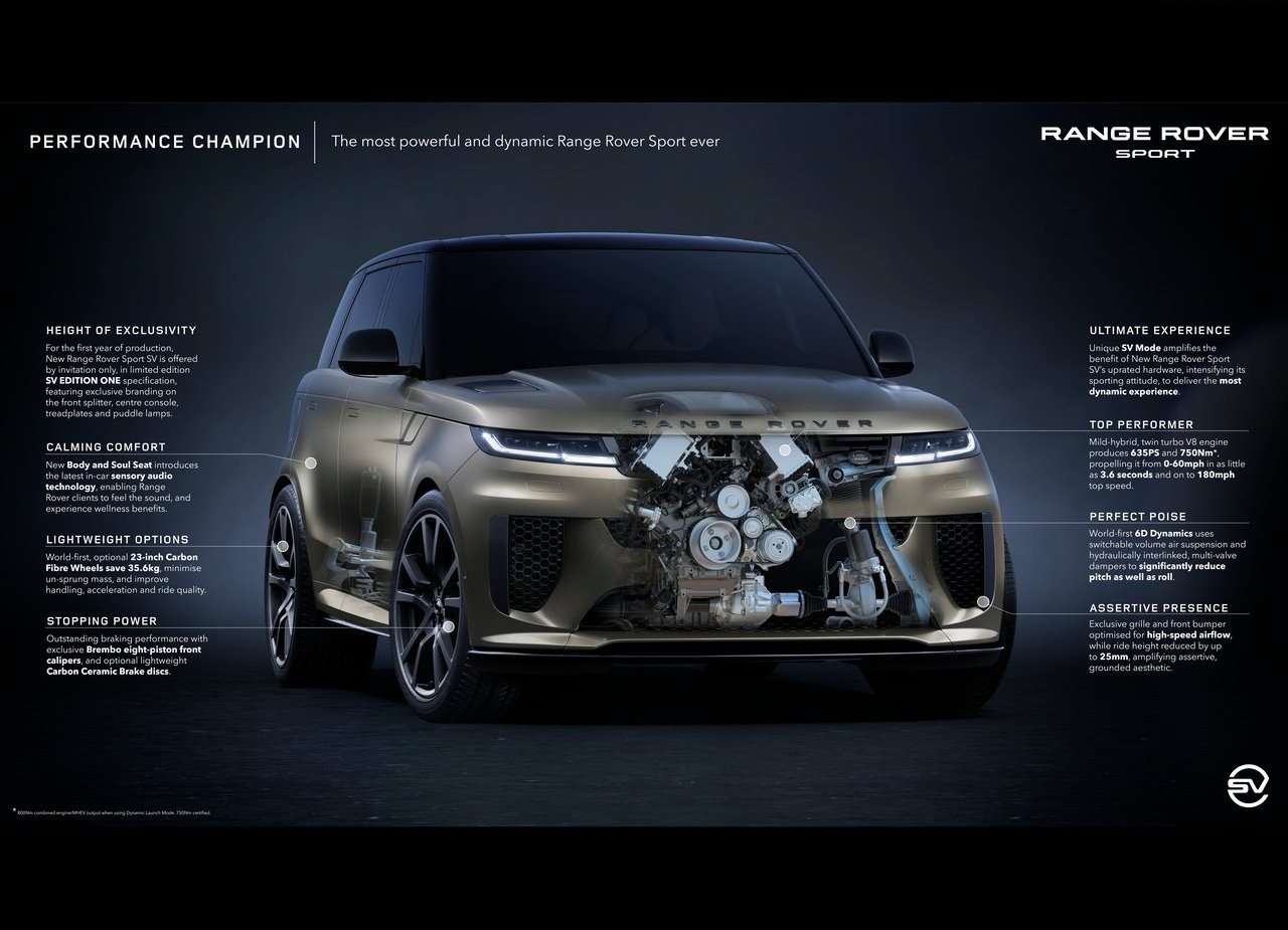 2024 - RANGE ROVER SPORT SV, foto 38