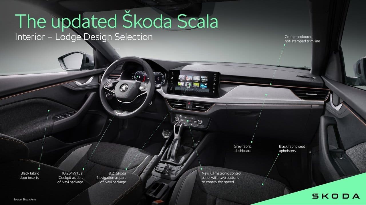 SKODA SCALA, foto 96