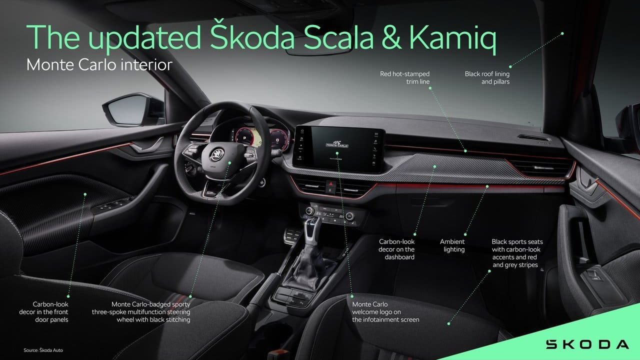 SKODA KAMIQ, foto 83