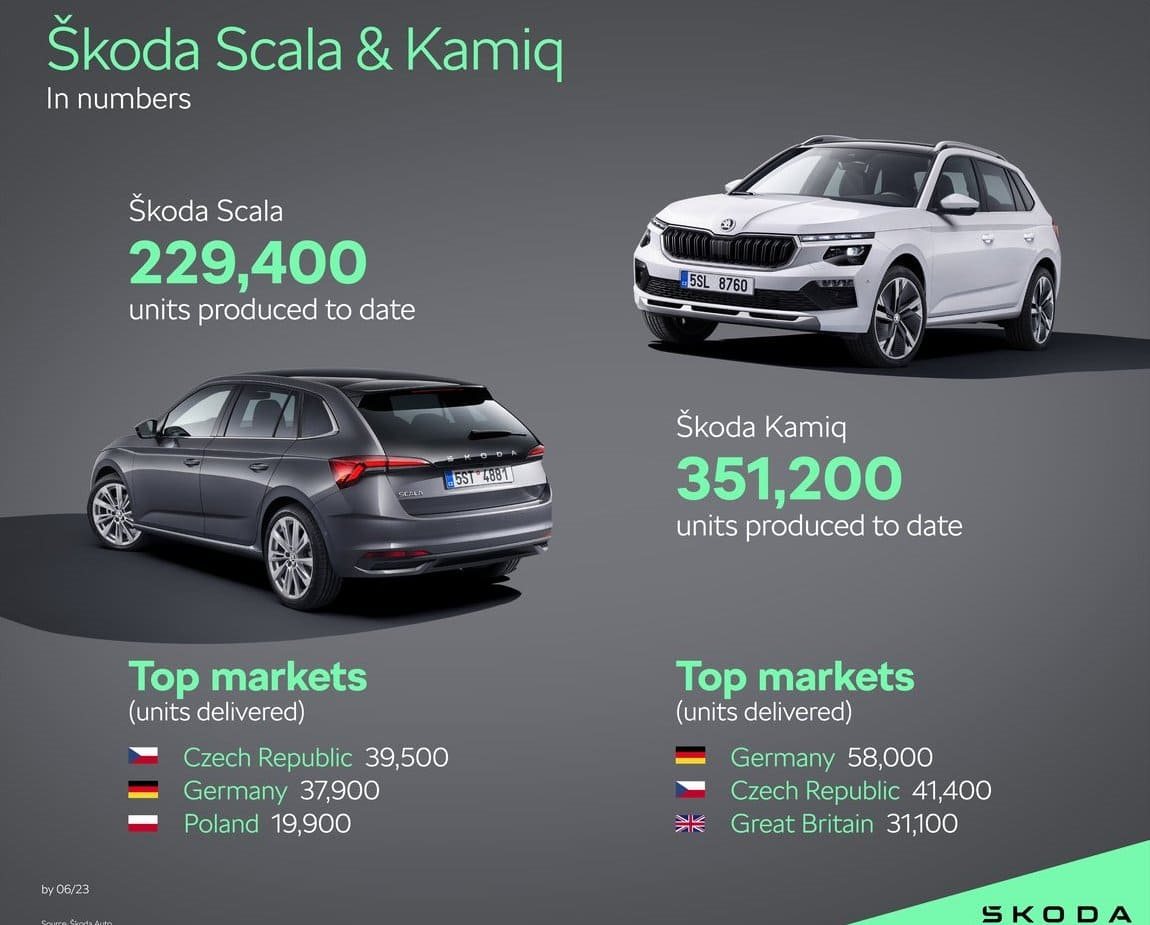 SKODA KAMIQ, foto 85