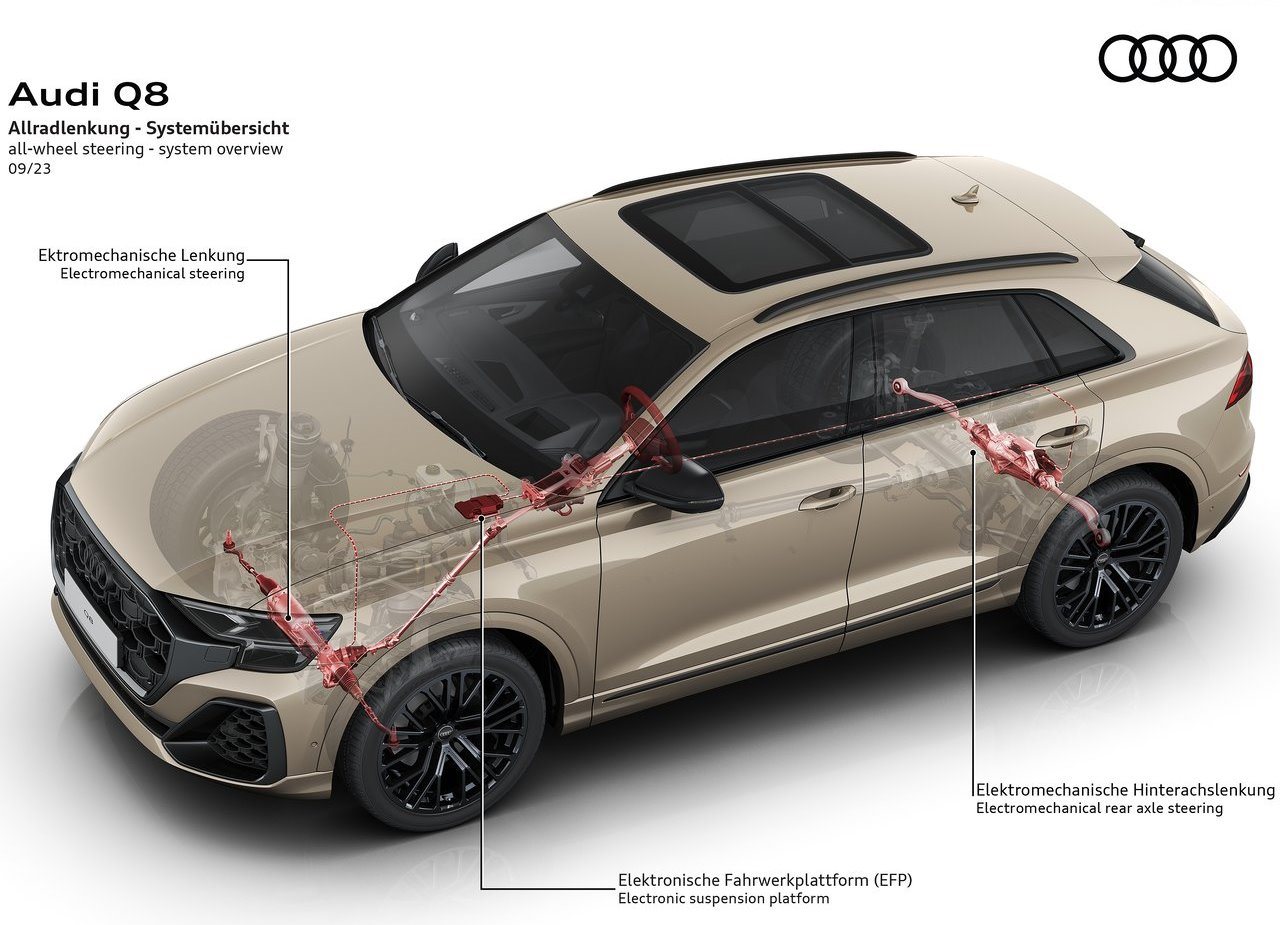 AUDI Q8, foto 52