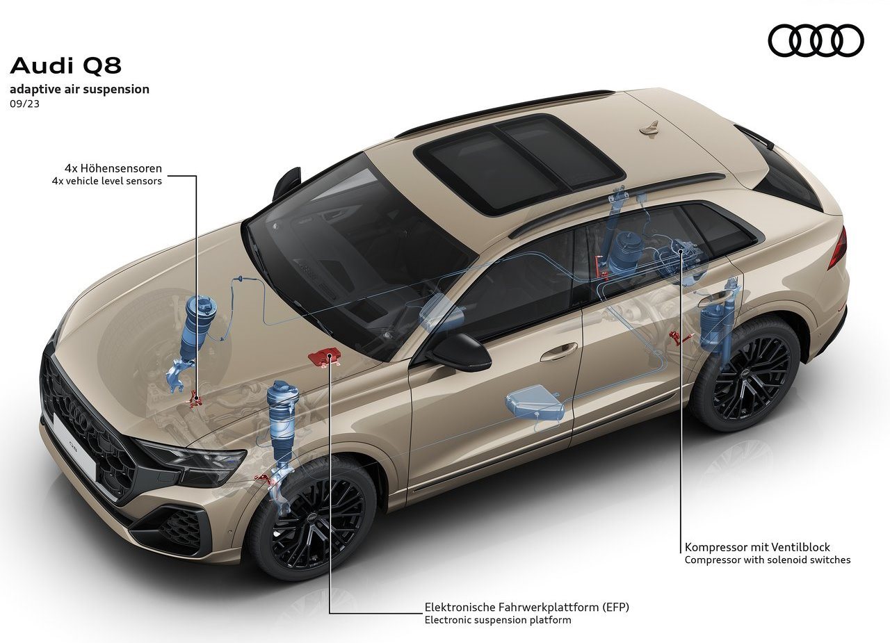 AUDI Q8, foto 53