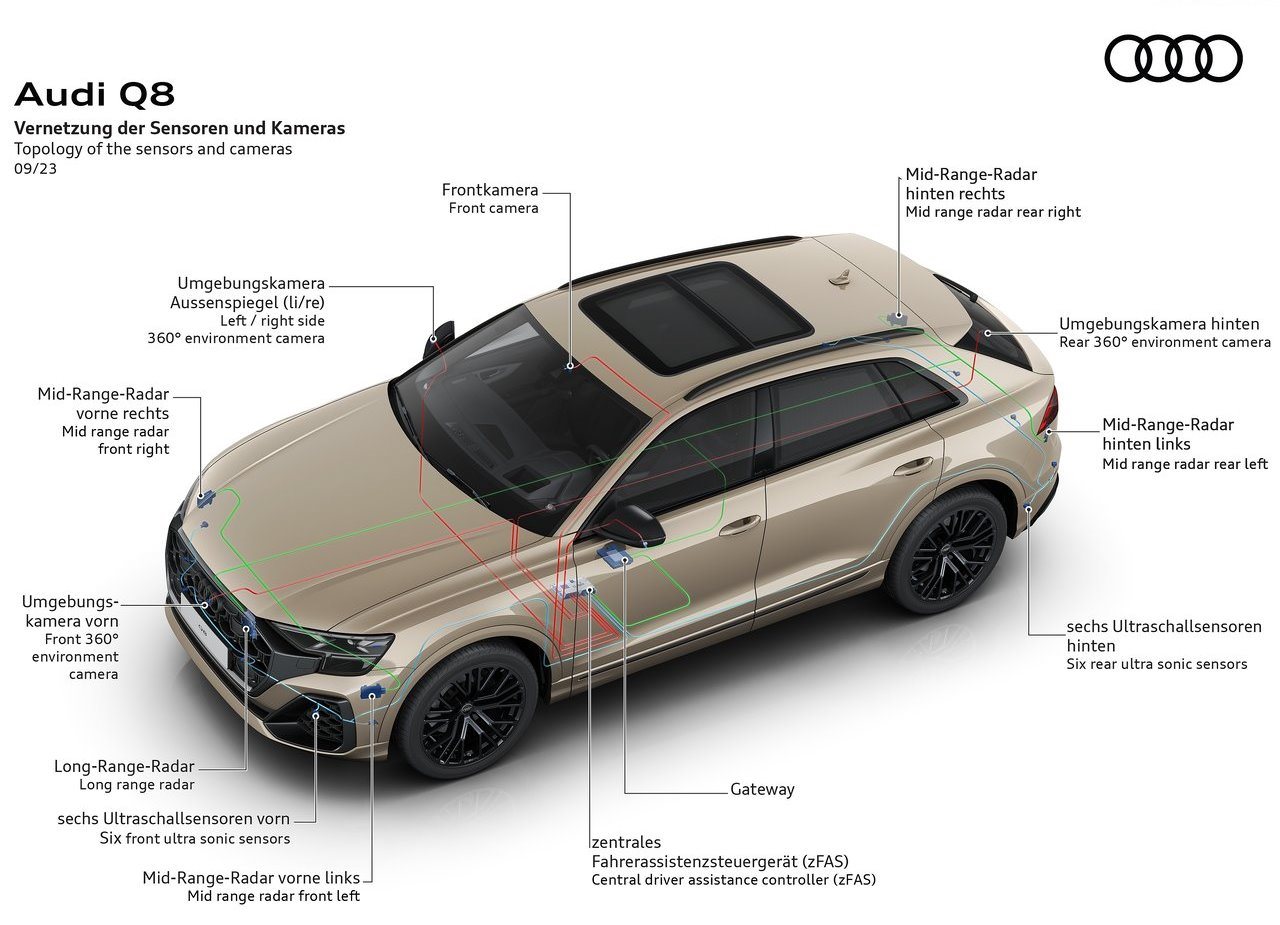 AUDI Q8, foto 56