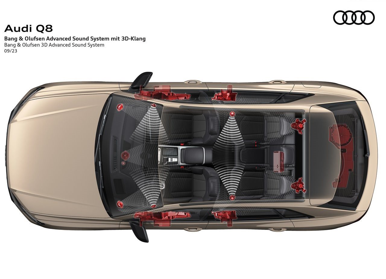AUDI Q8, foto 63