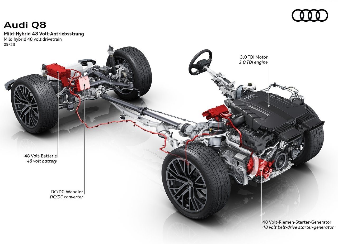 AUDI Q8, foto 68