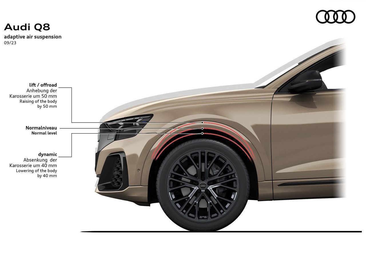 AUDI Q8, foto 73