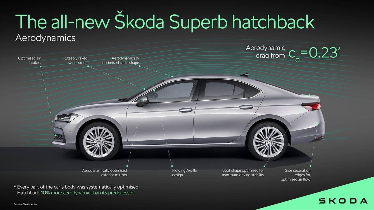 2024 - SKODA SUPERB, foto 134