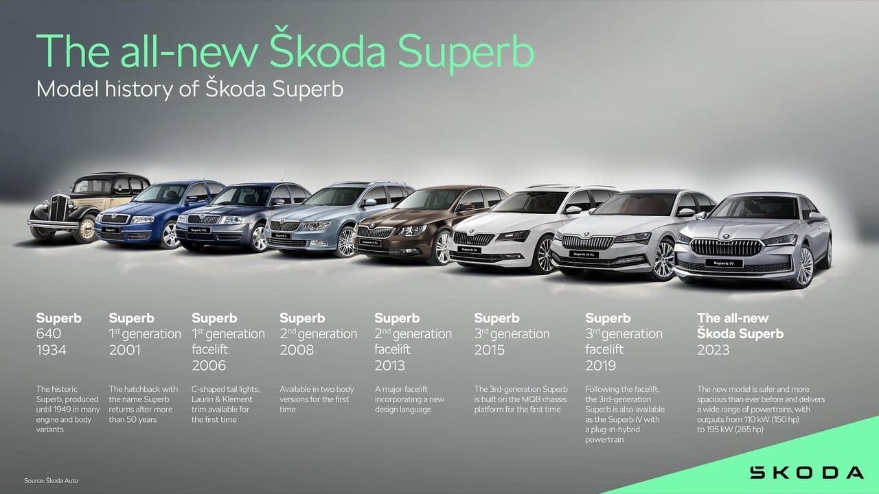 2024 - SKODA SUPERB, foto 135