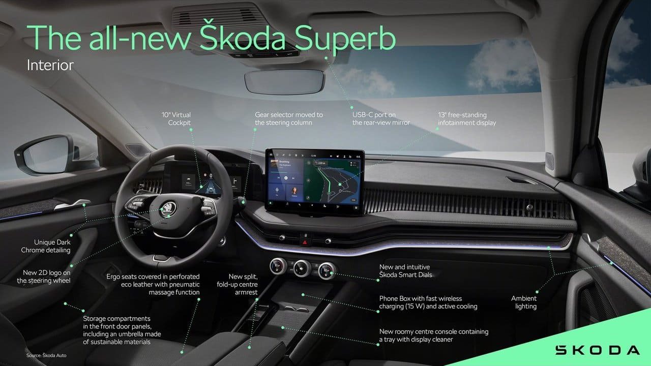 2024 - SKODA SUPERB, foto 136