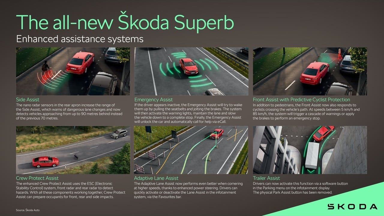2024 - SKODA SUPERB, foto 141