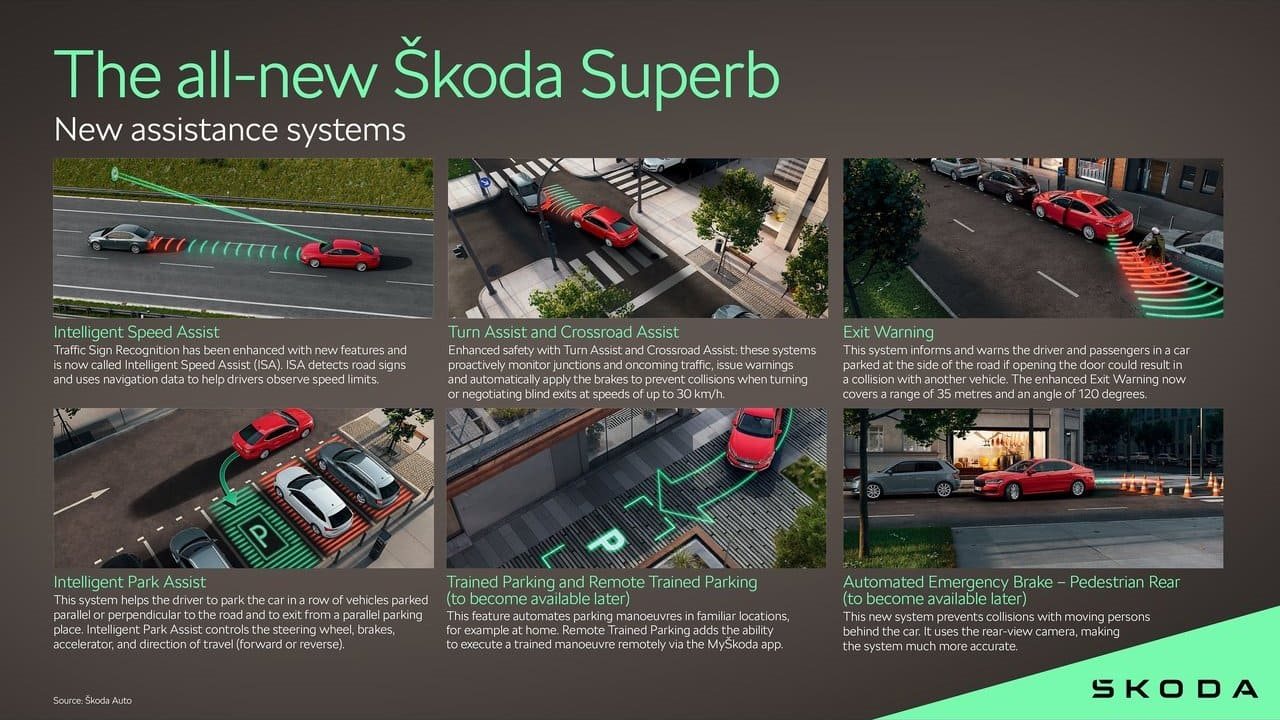 2024 - SKODA SUPERB, foto 142