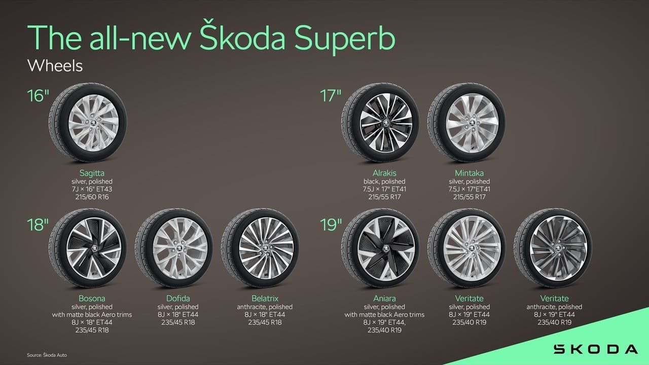 2024 - SKODA SUPERB, foto 143
