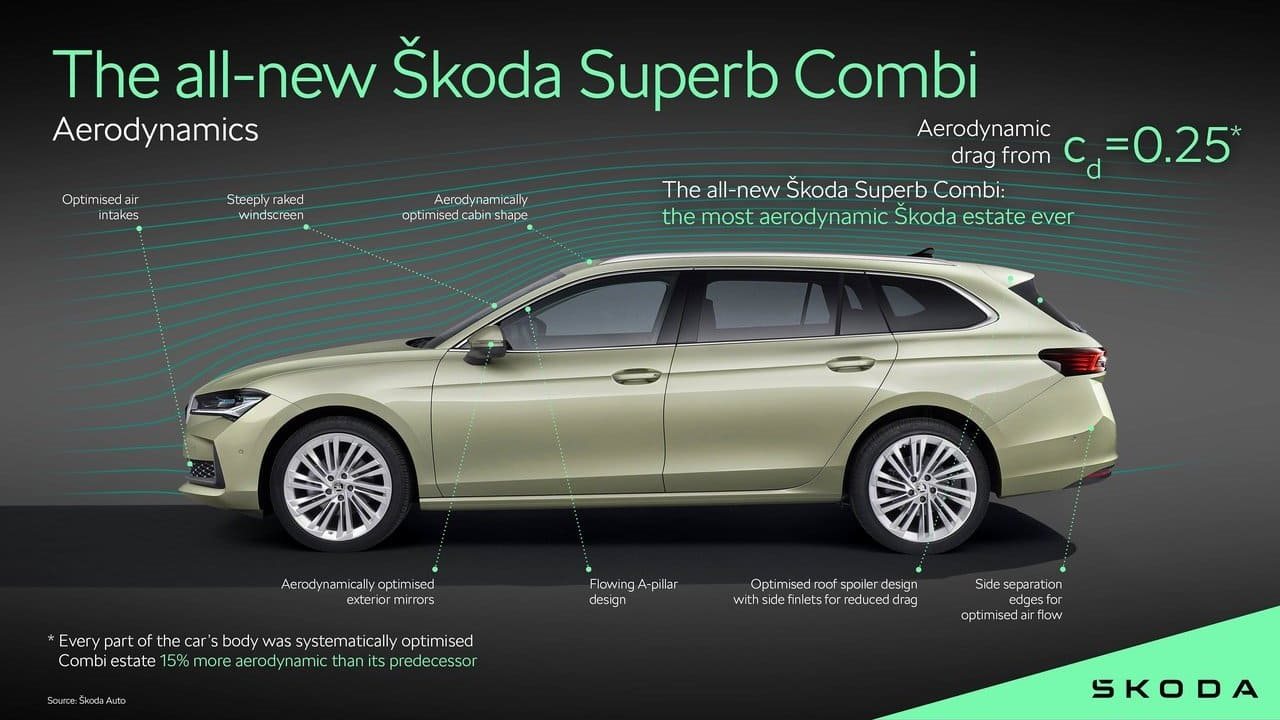 SKODA SUPERB COMBI, foto 176