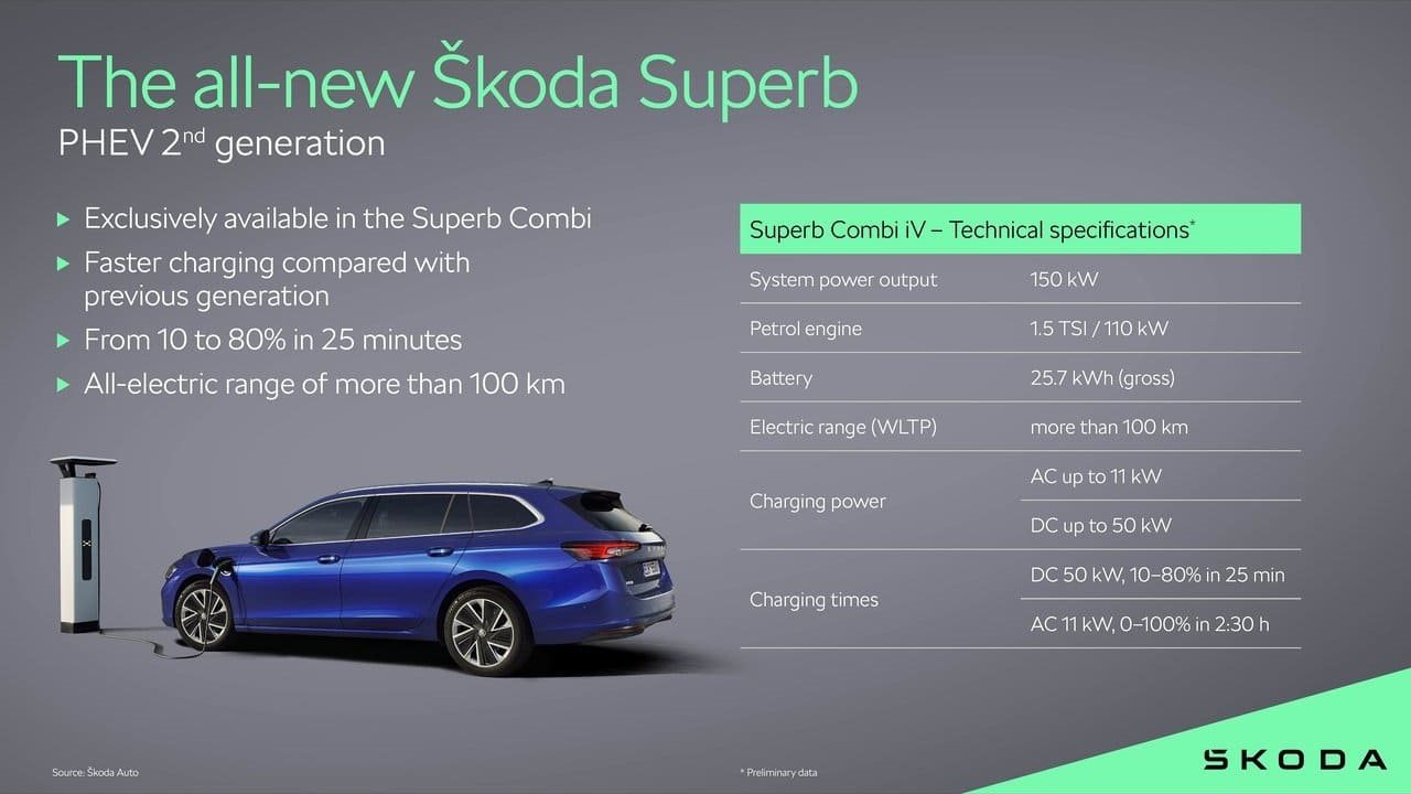 SKODA SUPERB COMBI, foto 177