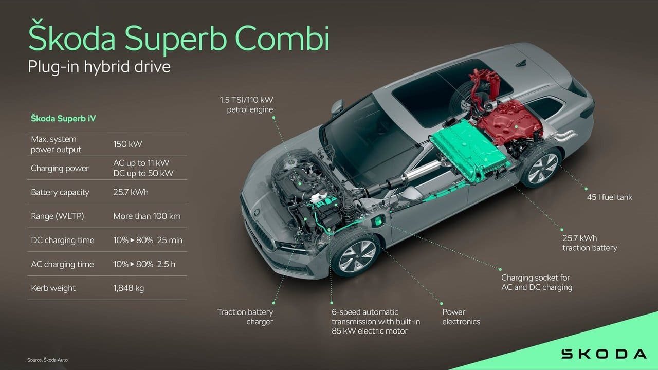 SKODA SUPERB COMBI, foto 178