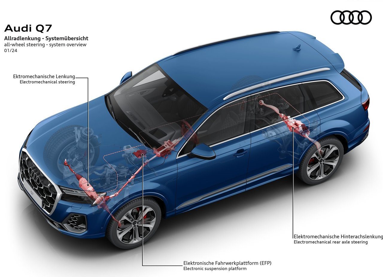AUDI Q7, foto 31