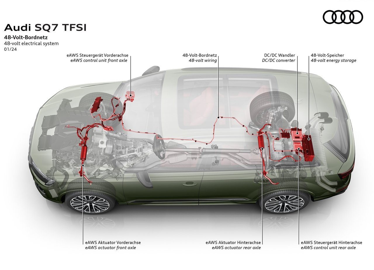 2025 - AUDI SQ7, foto 31