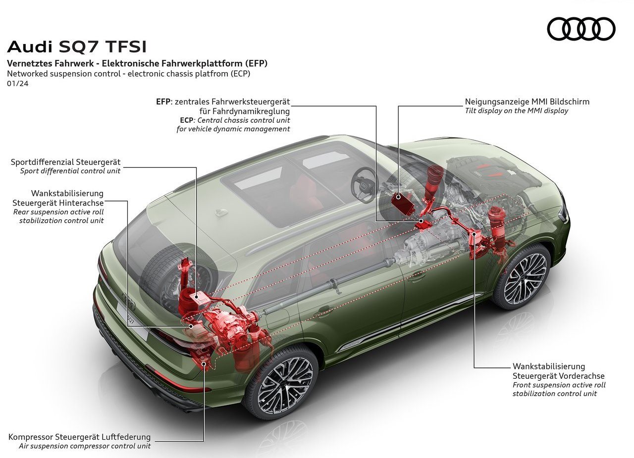 2025 - AUDI SQ7, foto 32