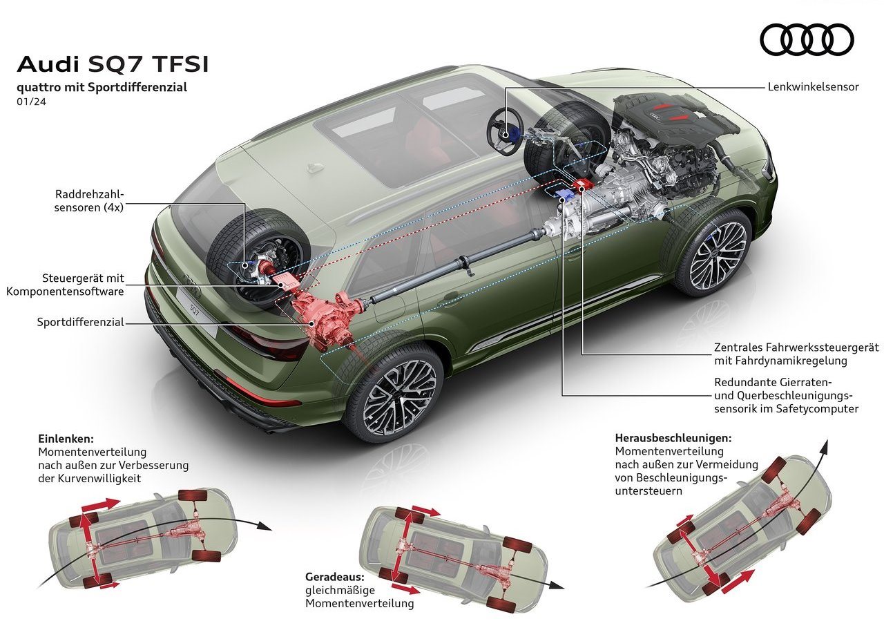 2025 - AUDI SQ7, foto 33