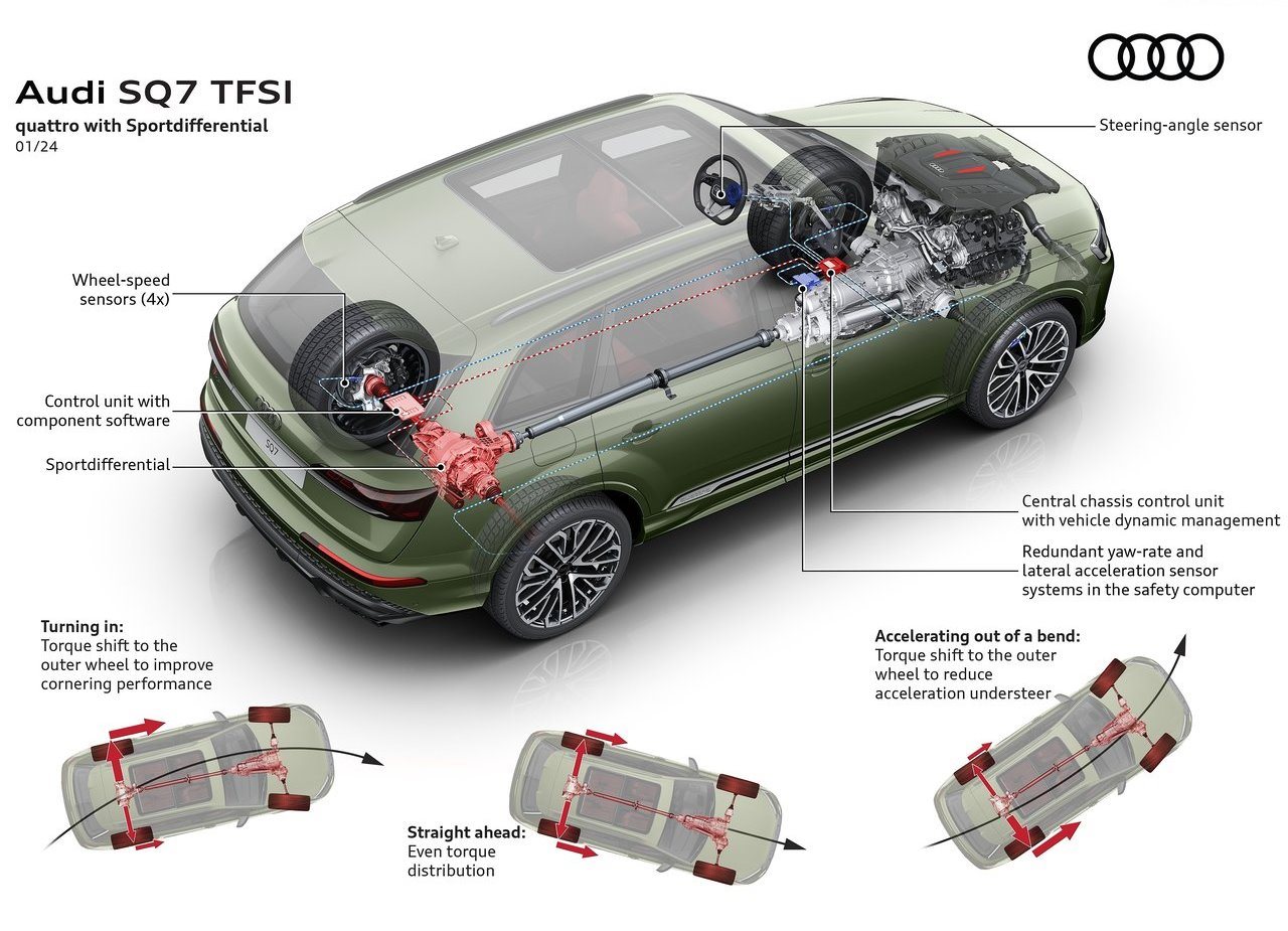 2025 - AUDI SQ7, foto 34