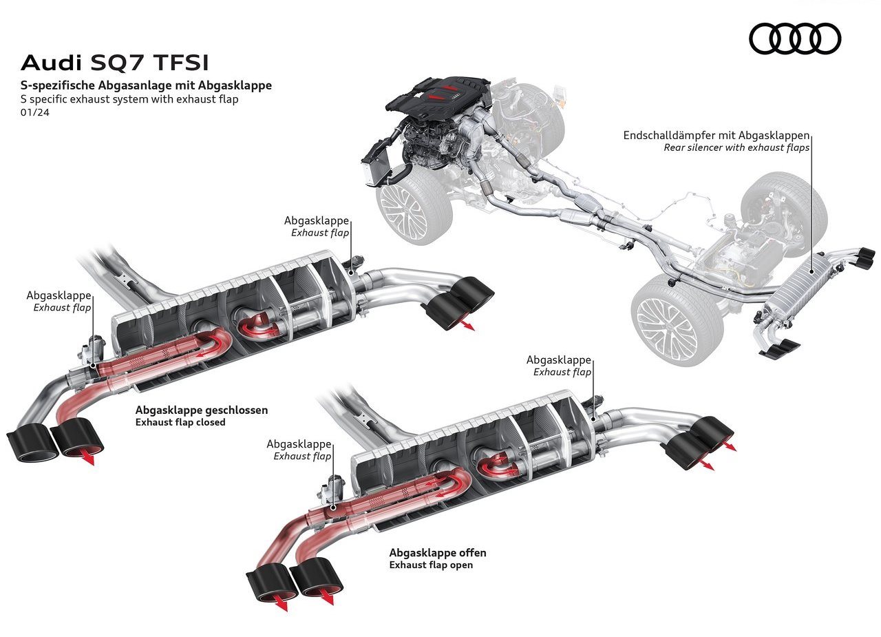 2025 - AUDI SQ7, foto 42