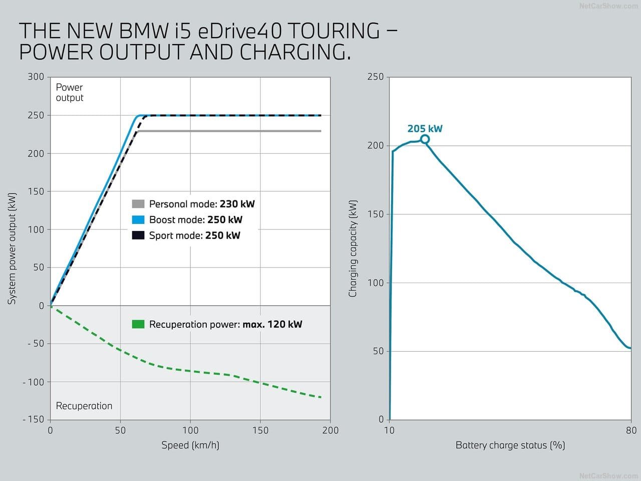 2025 - BMW i5 TOURING, foto 207