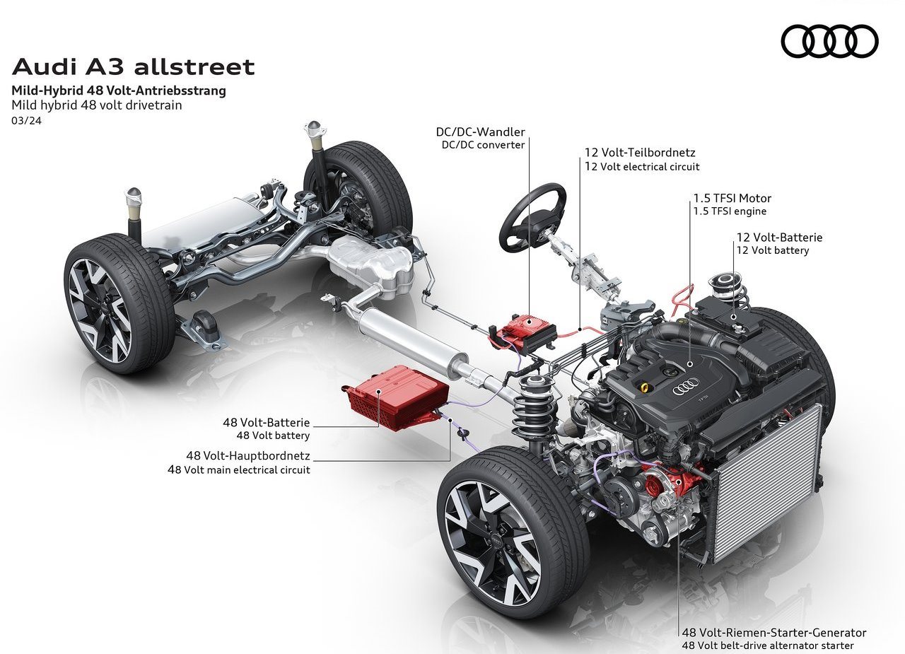 AUDI A3 ALLSTREET, foto 30