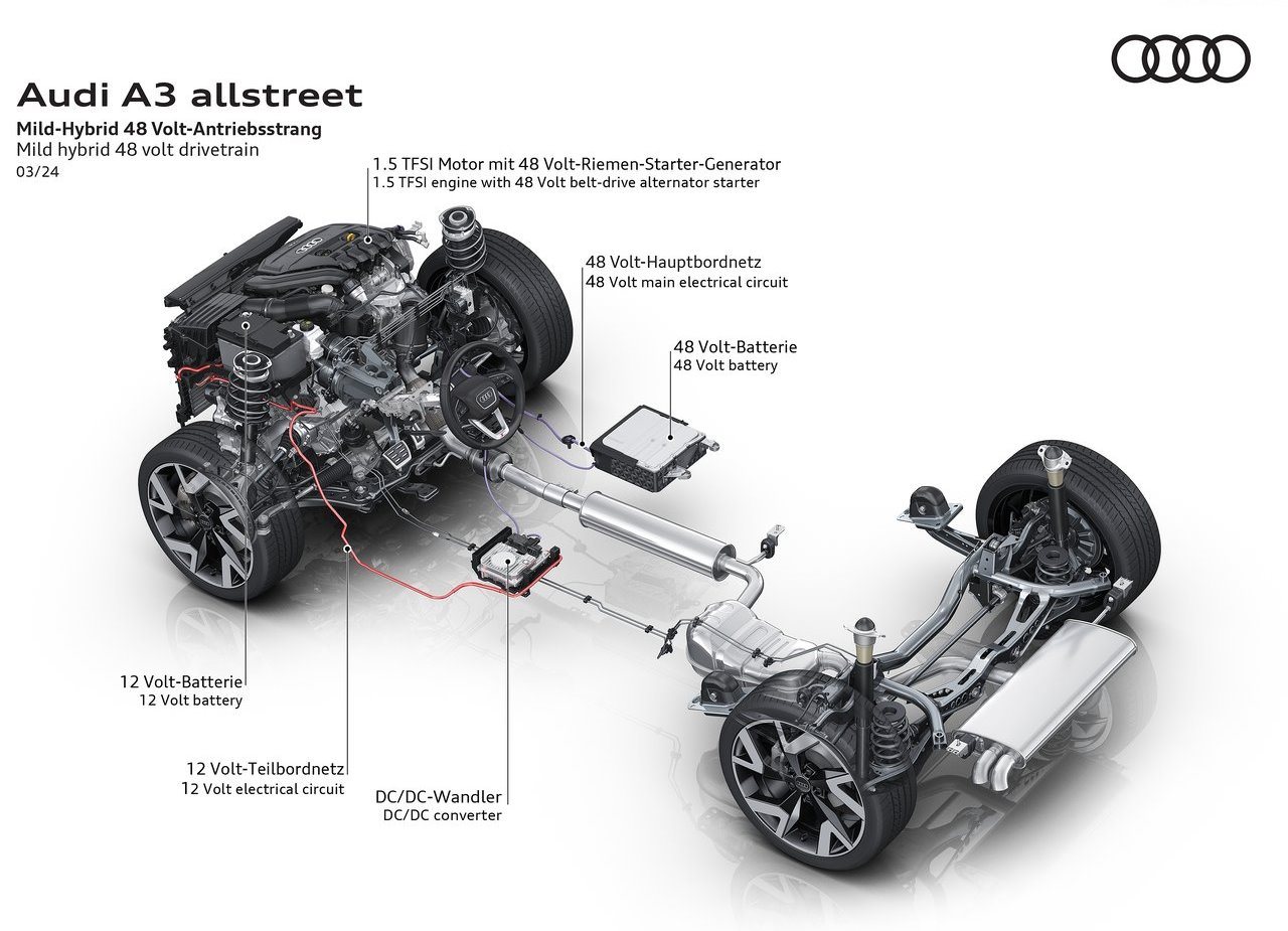 AUDI A3 ALLSTREET, foto 31