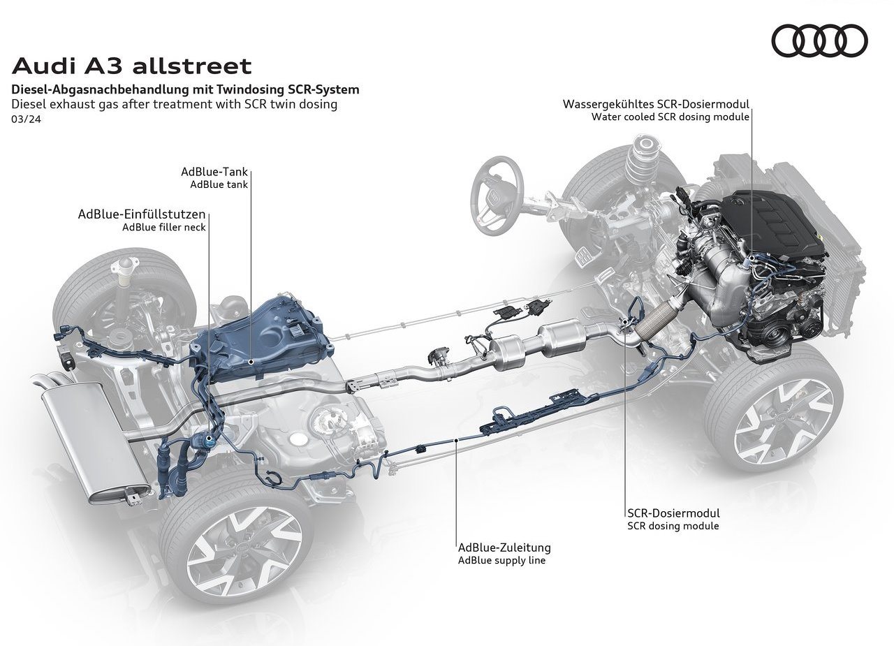 AUDI A3 ALLSTREET, foto 32