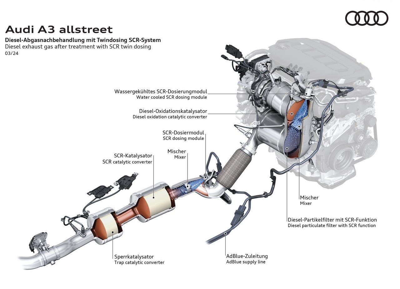 AUDI A3 ALLSTREET, foto 33