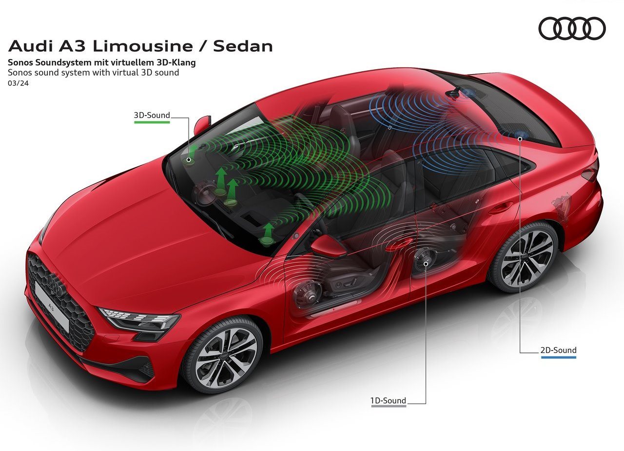 2025 - AUDI A3 SEDAN, foto 15