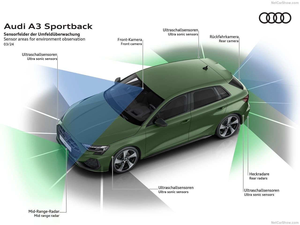 2025 - AUDI A3 SPORTBACK, foto 104