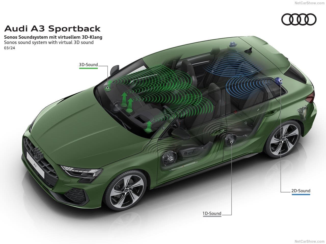 2025 - AUDI A3 SPORTBACK, foto 105