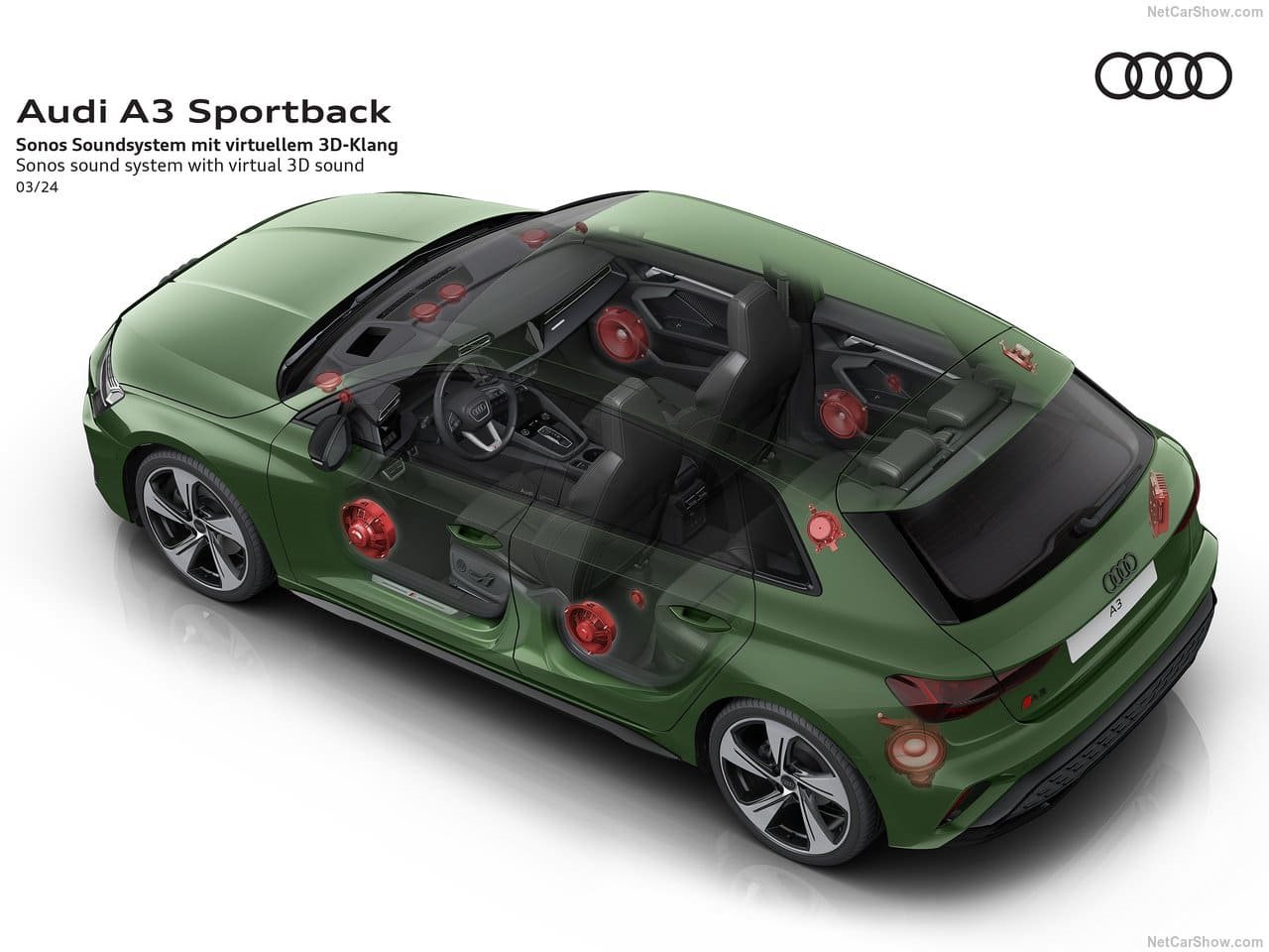 2025 - AUDI A3 SPORTBACK, foto 107