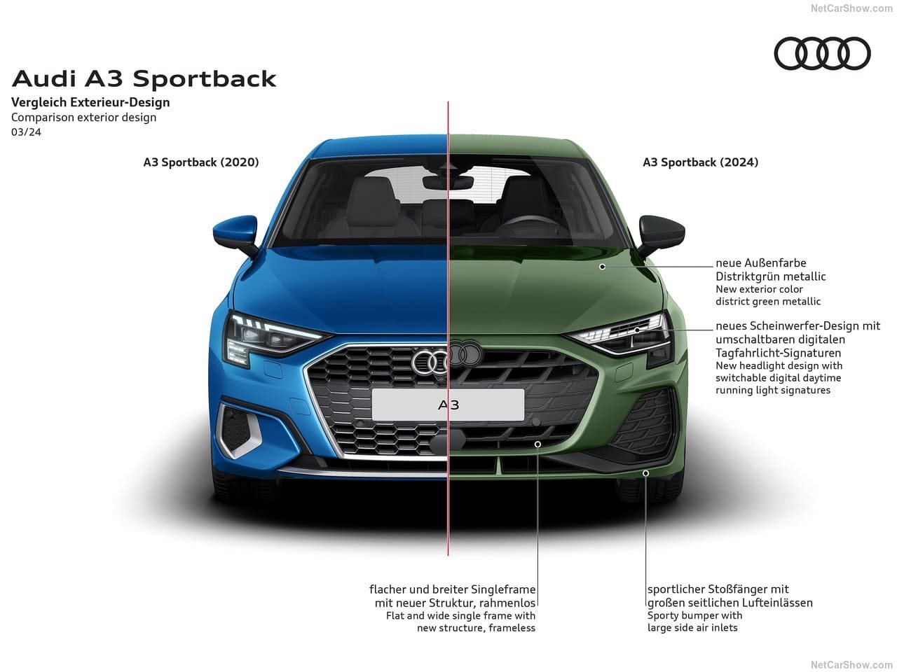 2025 - AUDI A3 SPORTBACK, foto 109