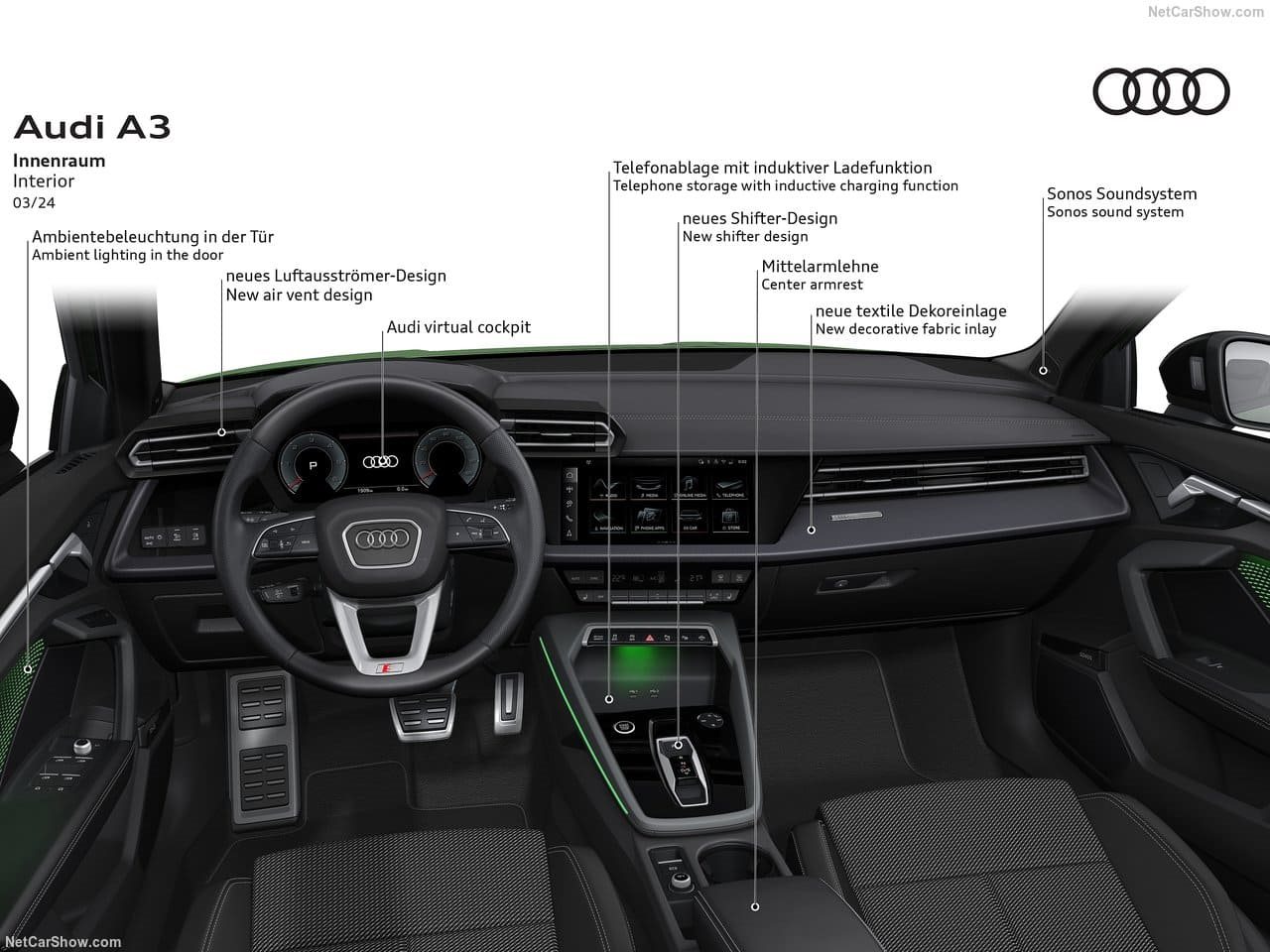 2025 - AUDI A3 SPORTBACK, foto 114