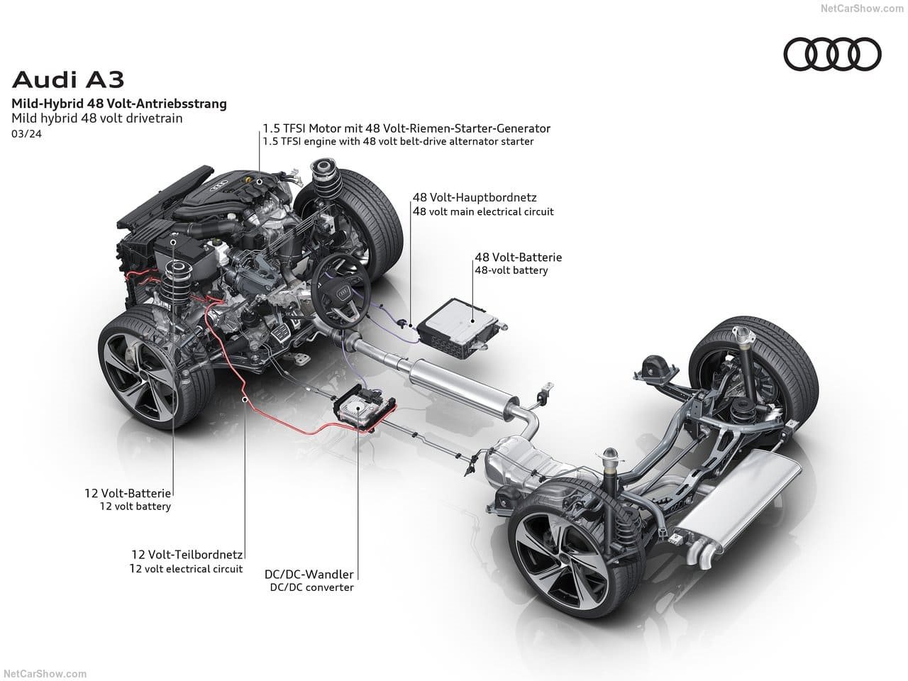 2025 - AUDI A3 SPORTBACK, foto 115