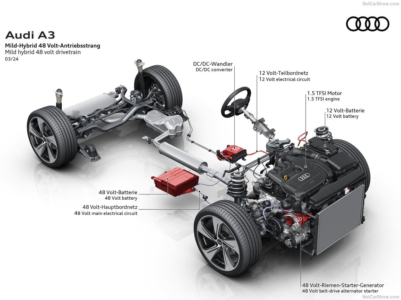 2025 - AUDI A3 SPORTBACK, foto 116