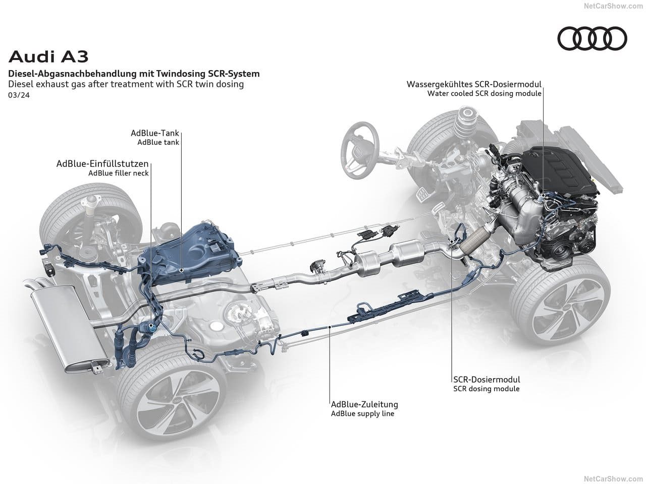 2025 - AUDI A3 SPORTBACK, foto 117