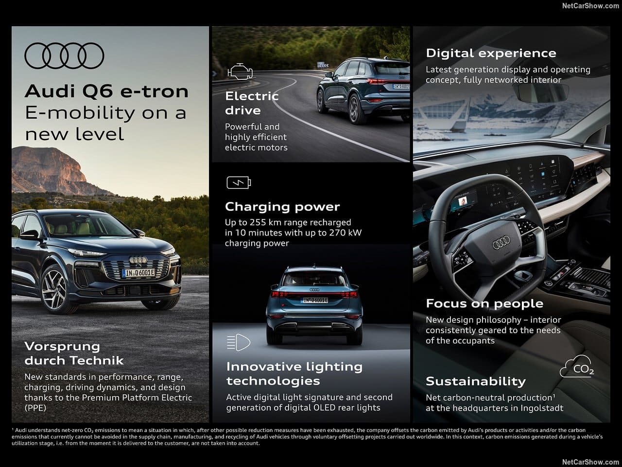 2025 - AUDI Q6 E-TRON QUATTRO, foto 192