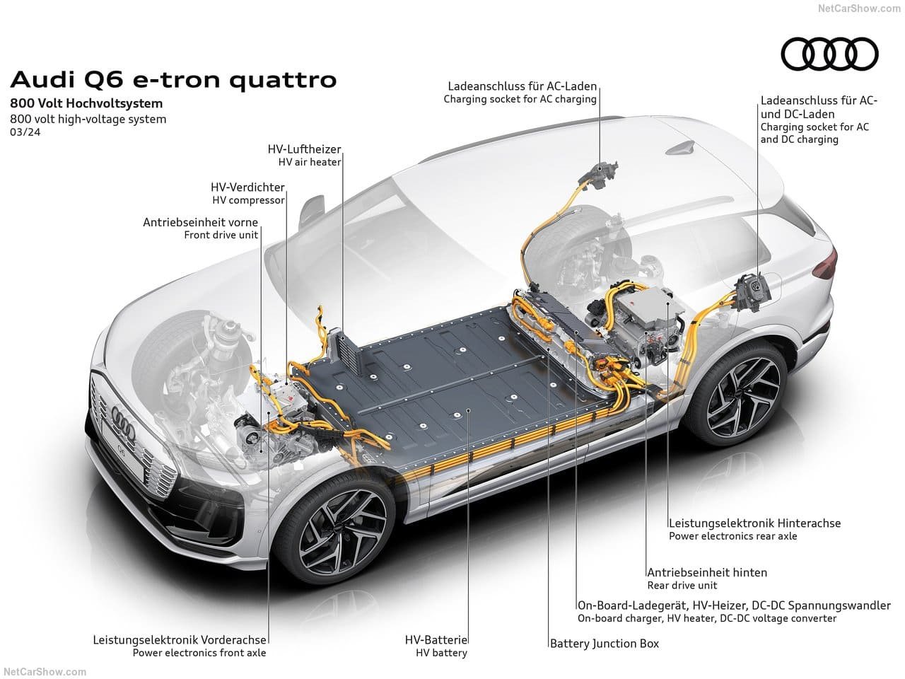 2025 - AUDI Q6 E-TRON QUATTRO, foto 197