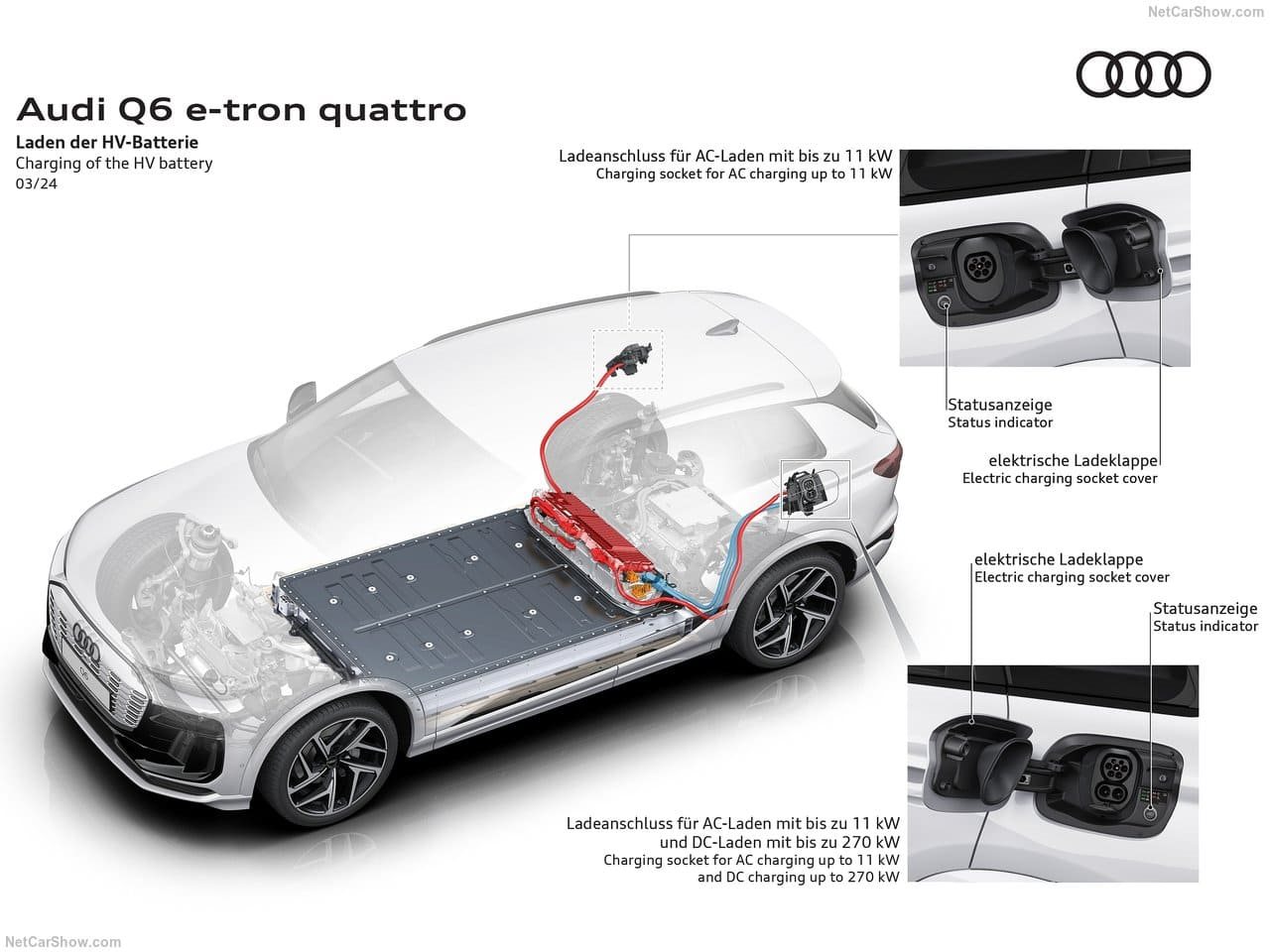 2025 - AUDI Q6 E-TRON QUATTRO, foto 198