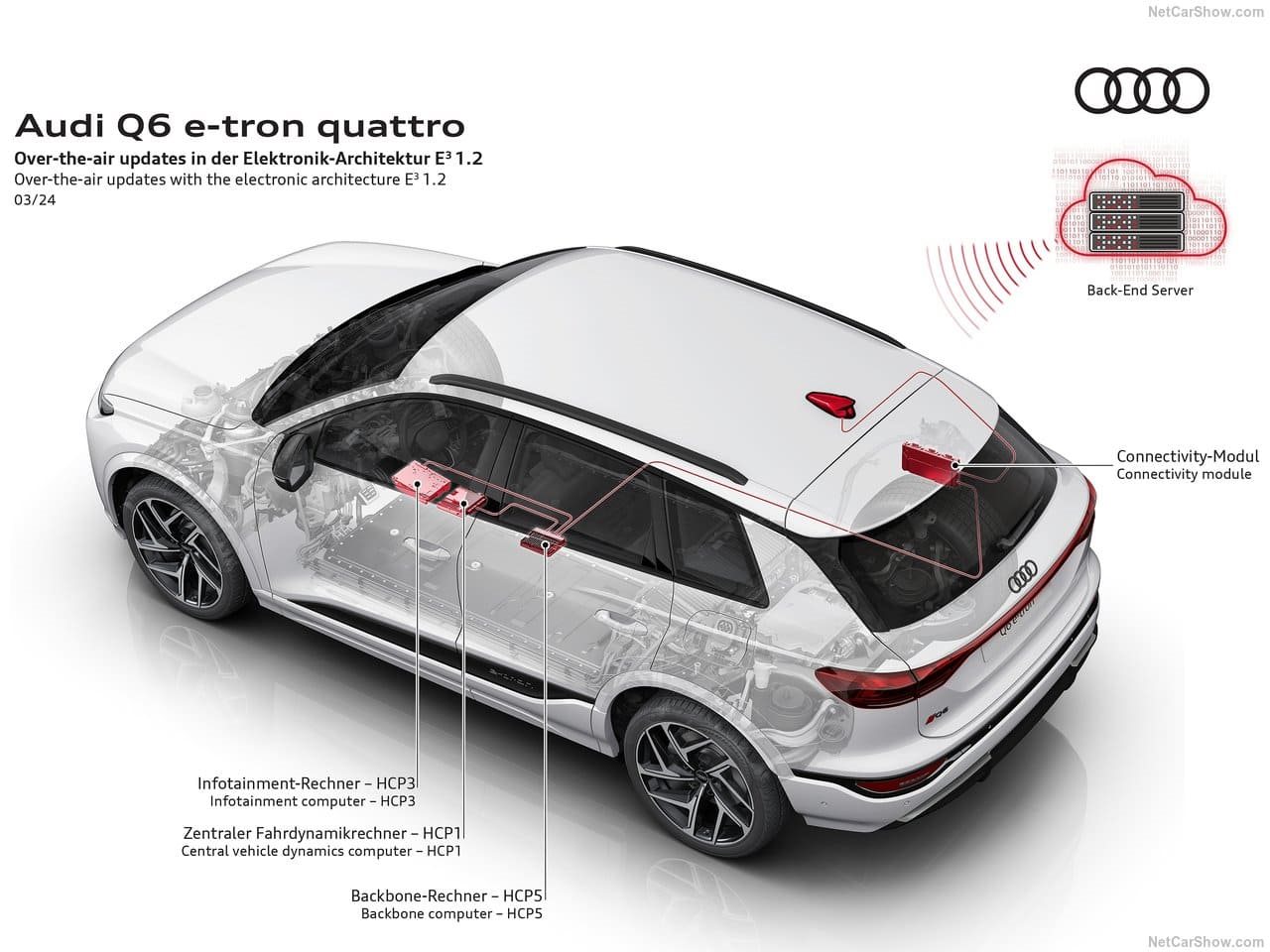 2025 - AUDI Q6 E-TRON QUATTRO, foto 199
