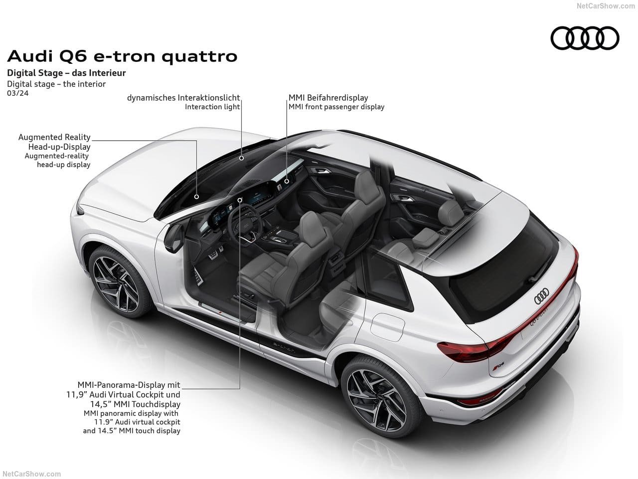 2025 - AUDI Q6 E-TRON QUATTRO, foto 200