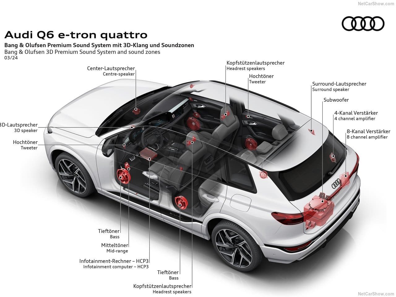 2025 - AUDI Q6 E-TRON QUATTRO, foto 201