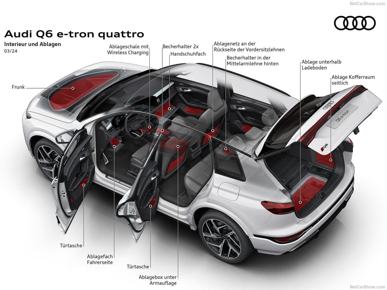 2025 - AUDI Q6 E-TRON QUATTRO, foto 202