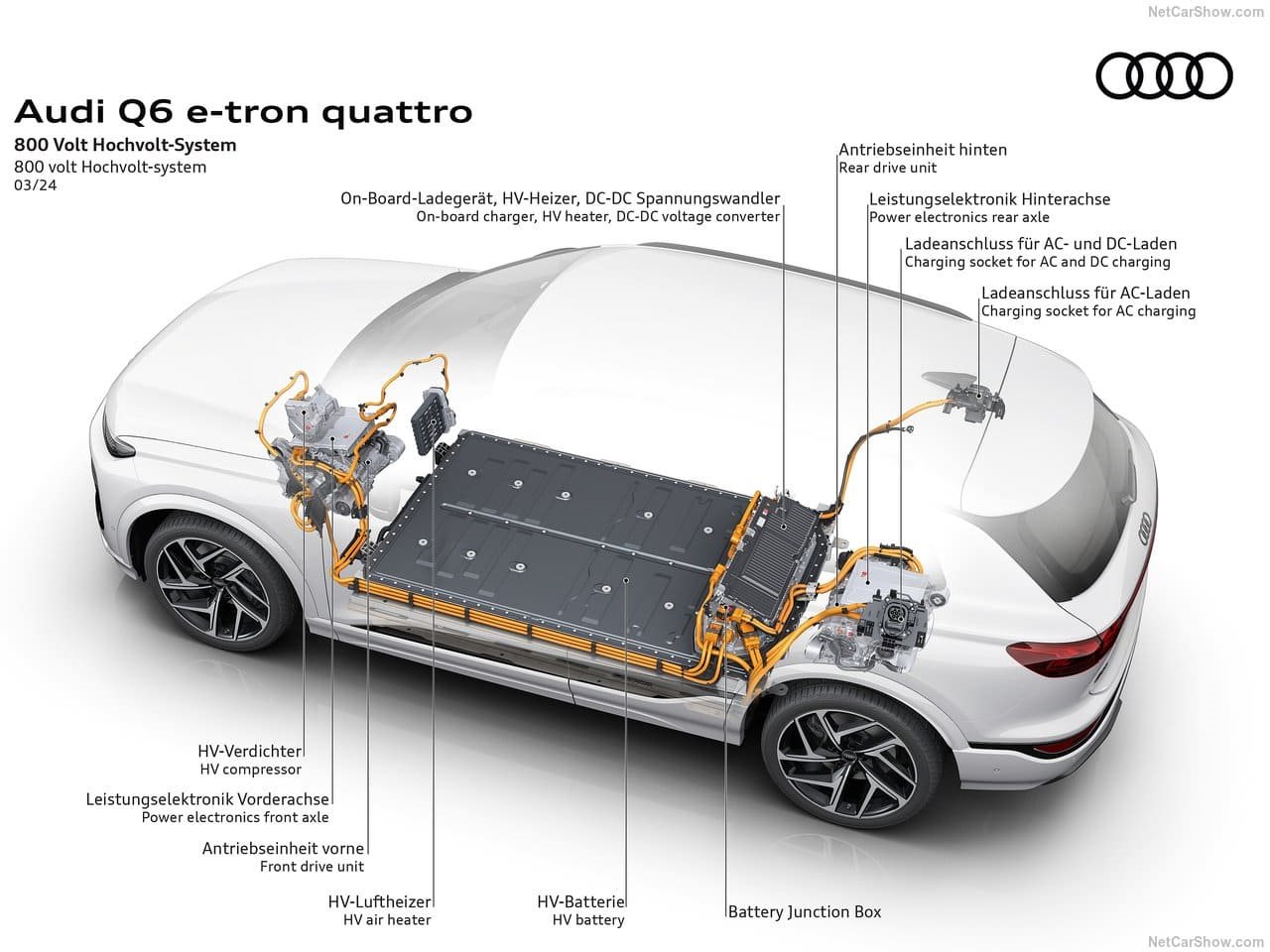 2025 - AUDI Q6 E-TRON QUATTRO, foto 205