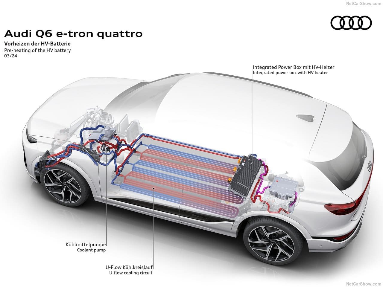 2025 - AUDI Q6 E-TRON QUATTRO, foto 207