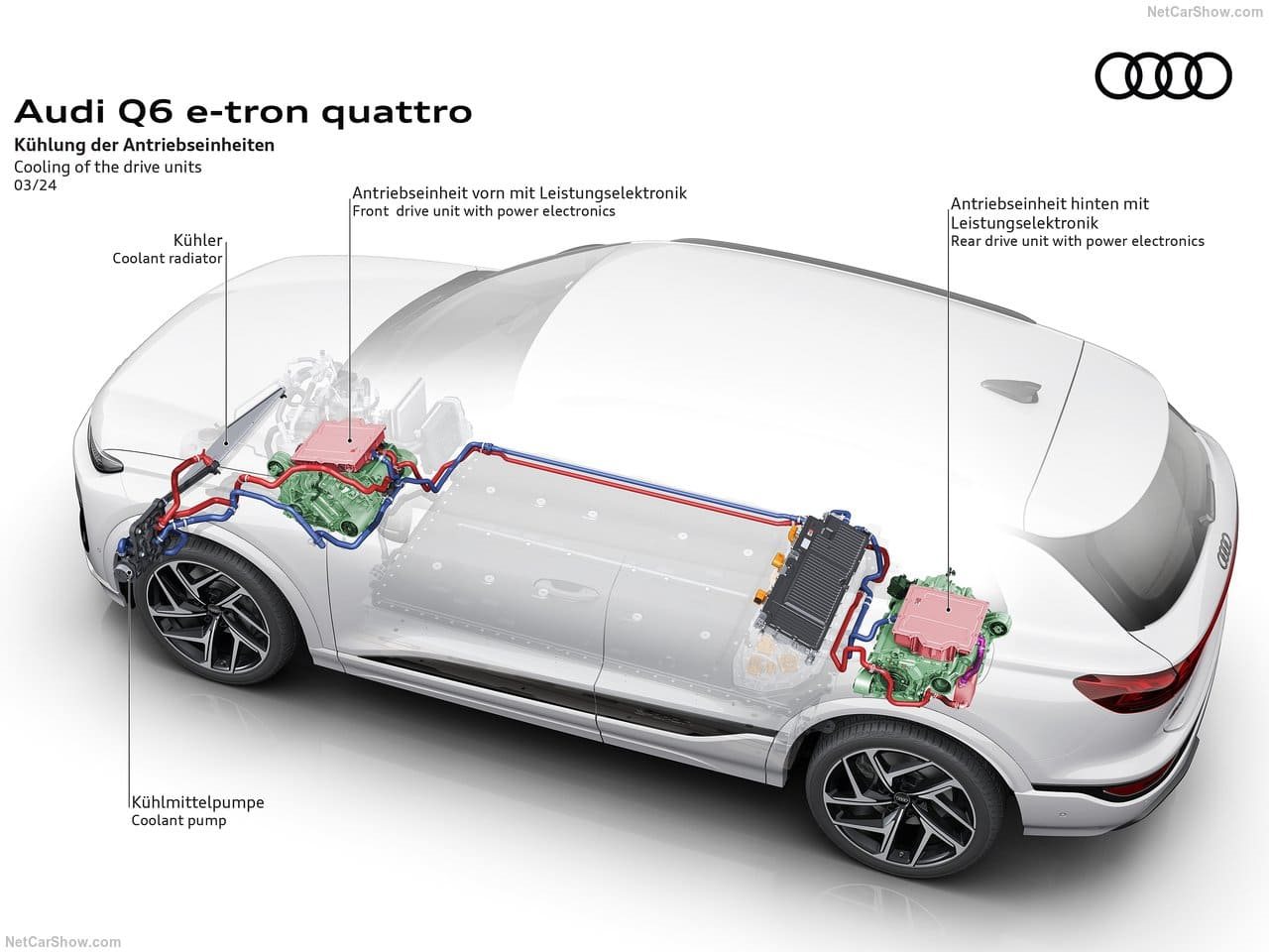 2025 - AUDI Q6 E-TRON QUATTRO, foto 208